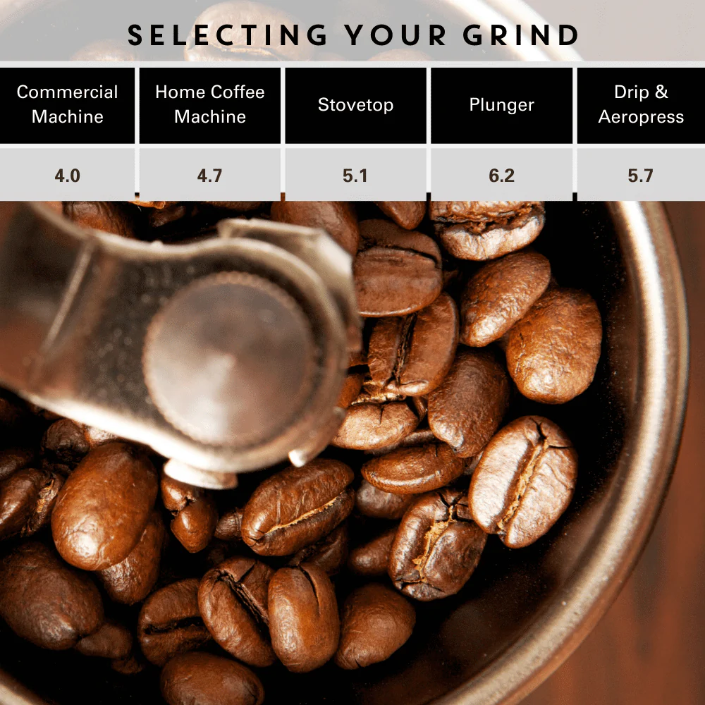 Decaf Blend - Image 3