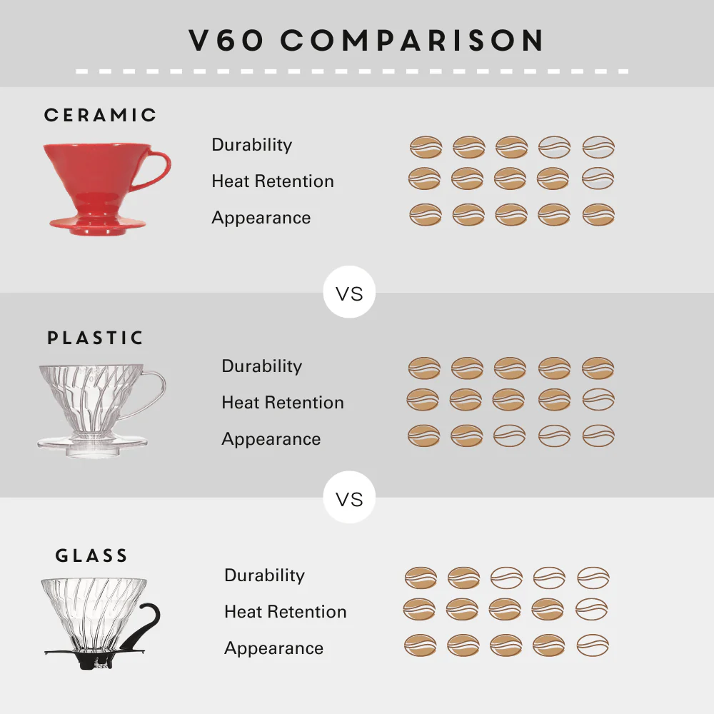 Hario V60 (Glass) 1-2 cup - Image 6